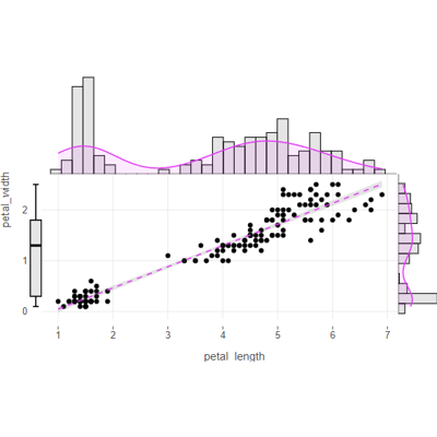 Joint plot